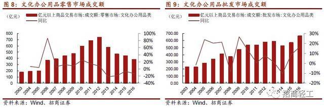 晨光文具 國內文具第一品牌戰略升級，新零售布局助力價值提升
