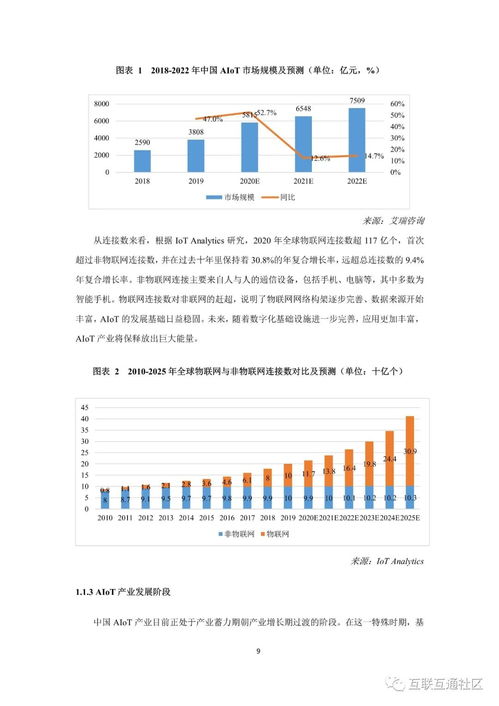 2021中國(guó)AIoT產(chǎn)業(yè)全景圖譜與企業(yè)項(xiàng)目孵化新機(jī)遇