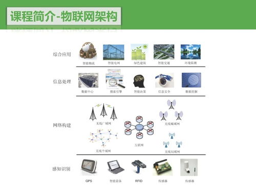 南京大學《物聯網技術導論》課程中的物聯網技術研發探索